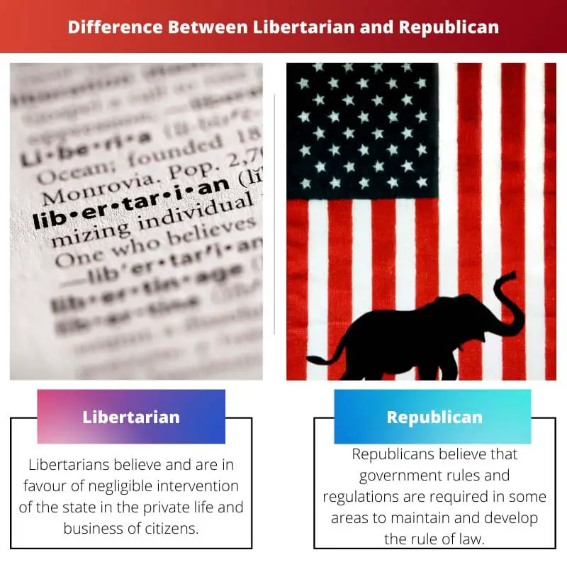 Difference Between Libertarian and Republican