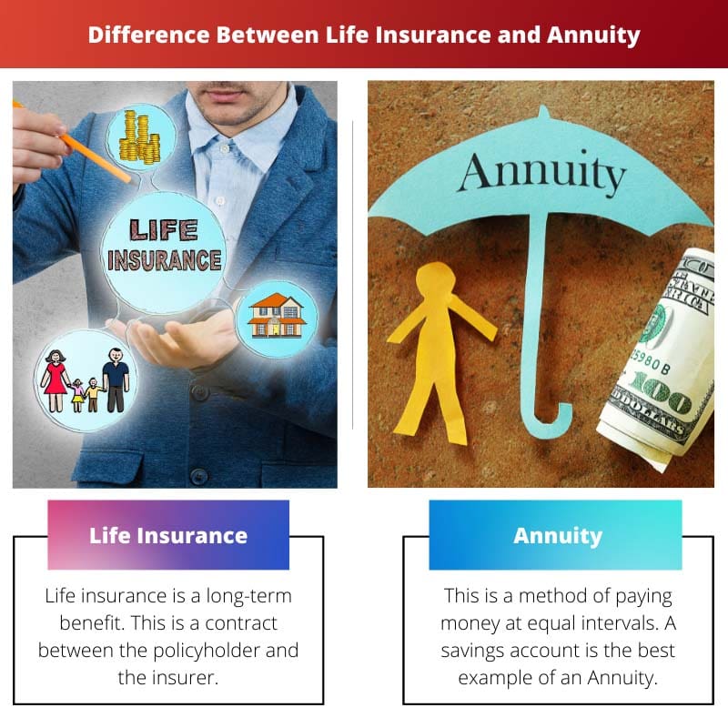 Difference Between Life Insurance and Annuity