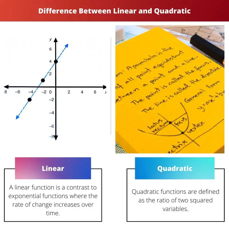 Difference Between Linear and Quadratic
