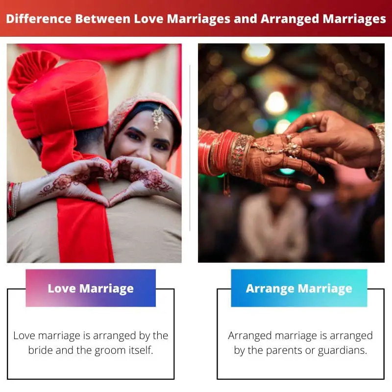 Difference Between Love Marriages and Arranged Marriages