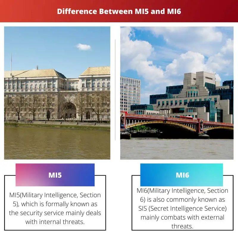 Difference Between MI5 and MI6