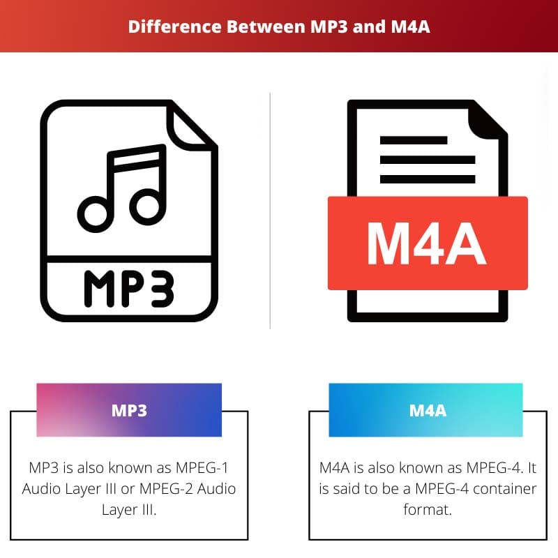 Difference Between MP3 and M4A