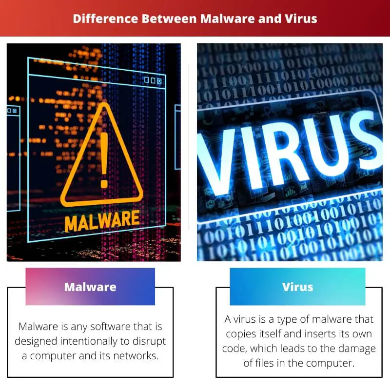 Difference Between Malware and Virus
