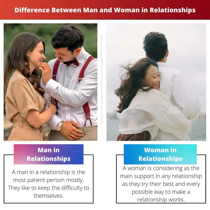 Difference Between Man and Woman in Relationships
