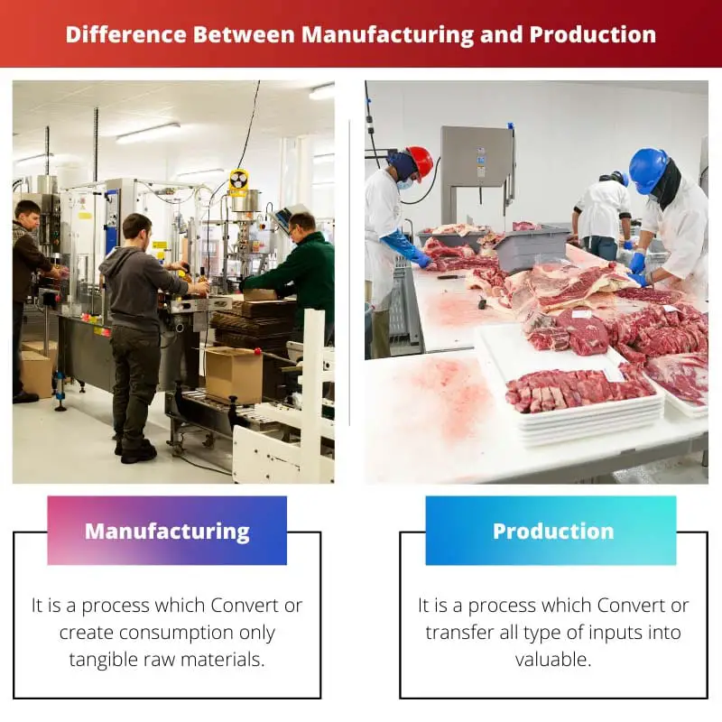 Difference Between Manufacturing and Production