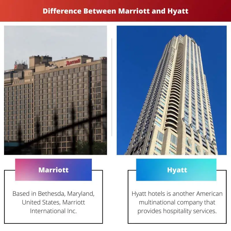 Difference Between Mariott and Hyatt