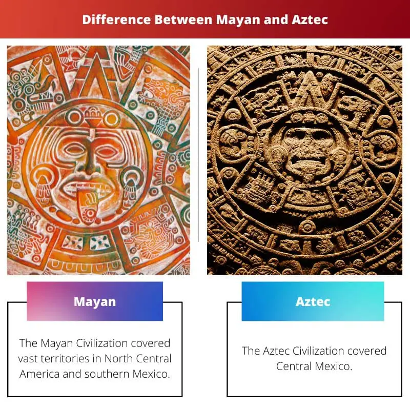 Difference Between Mayan and Aztec