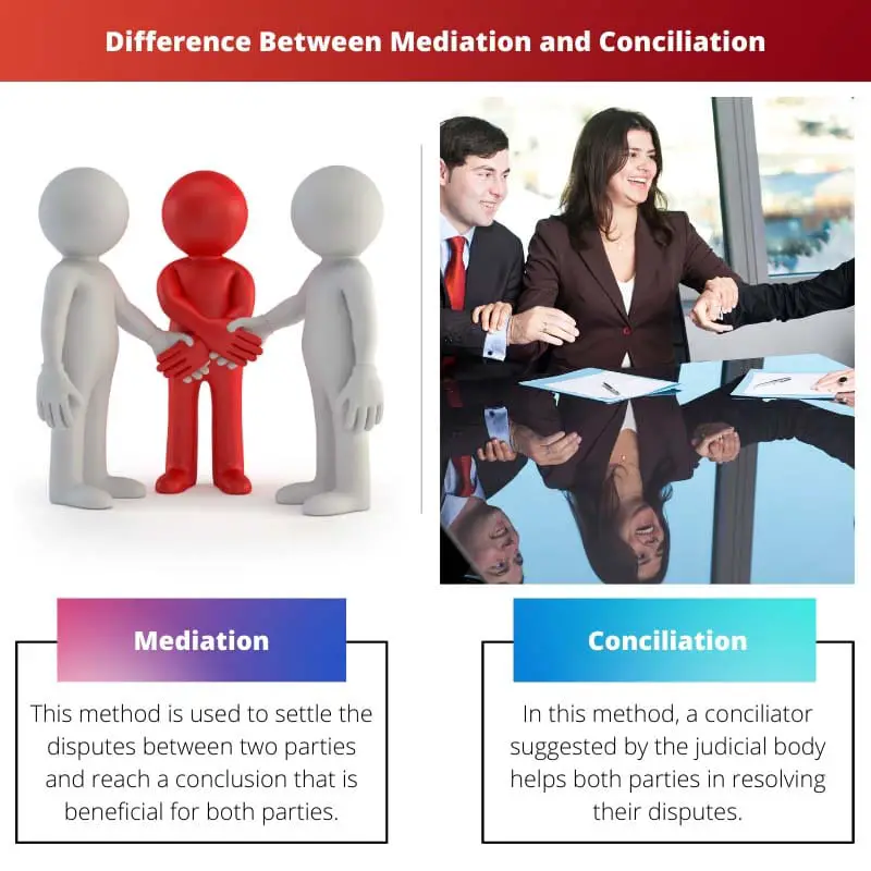 Difference Between Mediation and Conciliation