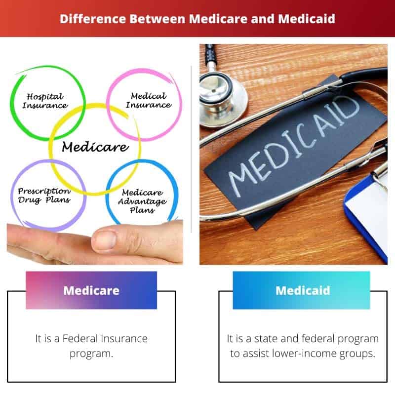 Medicare Vs Medicaid: Difference And Comparison