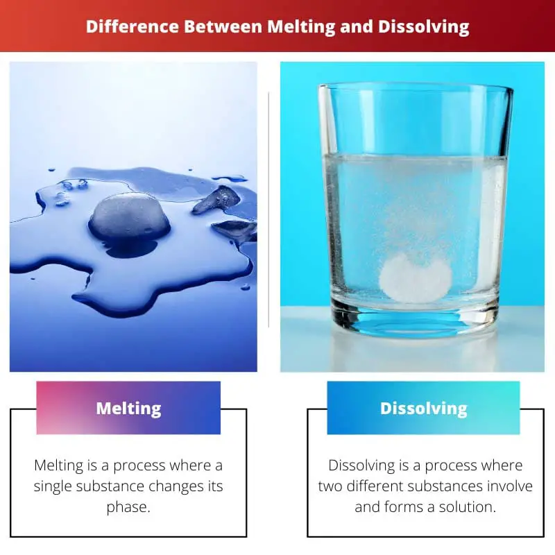 Difference Between Melting and Dissolving
