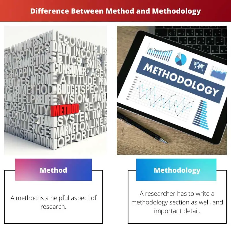 Difference Between Method and Methodology