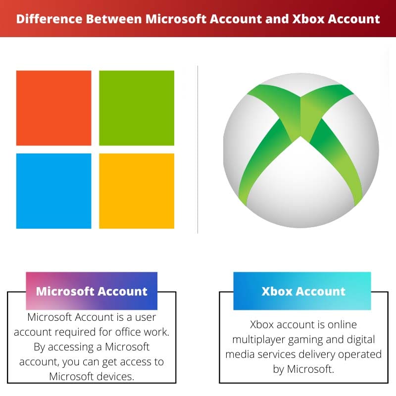 Difference Between Microsoft Account and Xbox Account