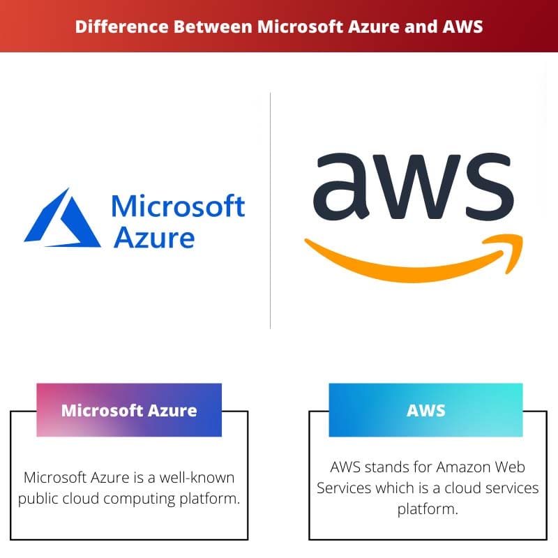 Difference Between Microsoft Azure and AWS