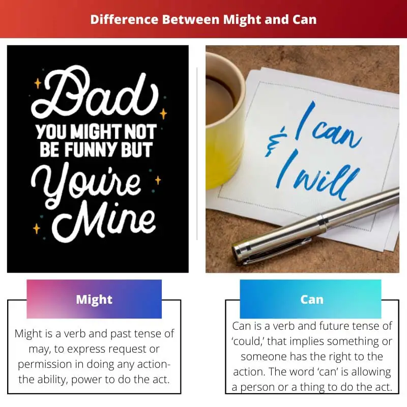 Difference Between Might and Can