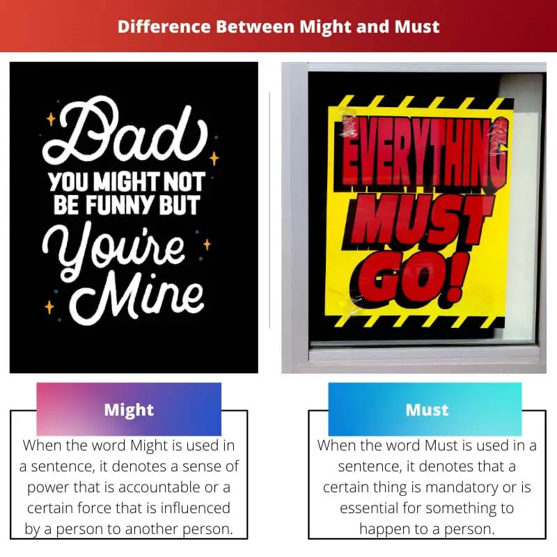 Difference Between Might and Must