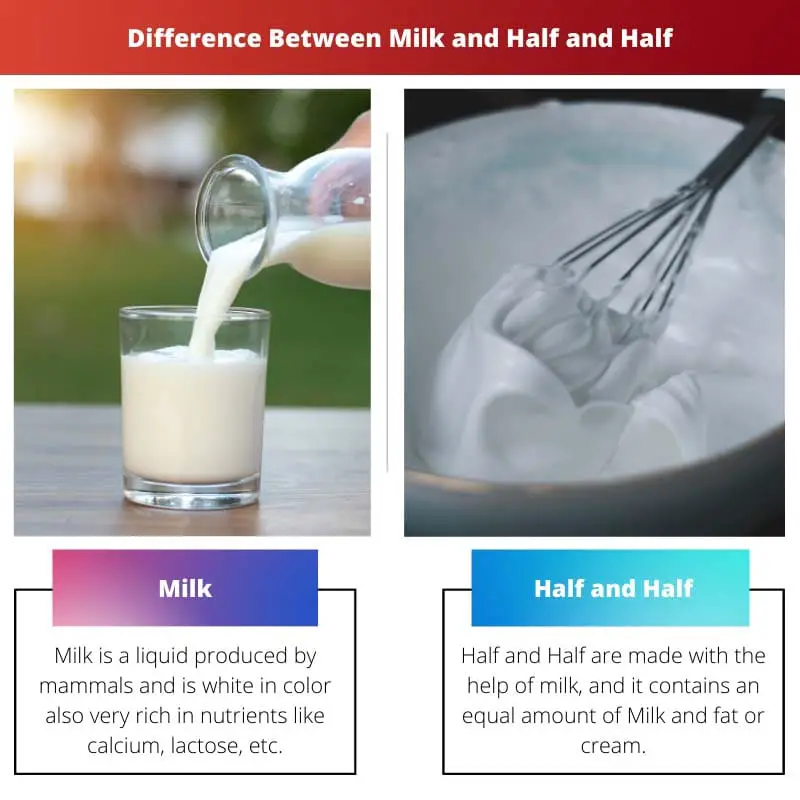 Difference Between Milk and Half and Half