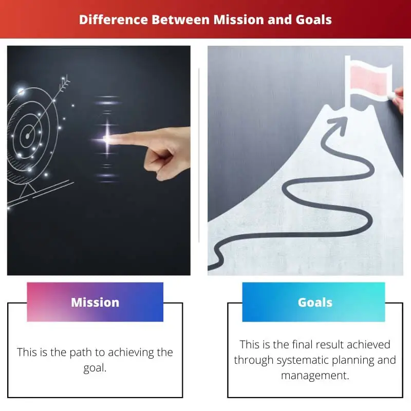 Difference Between Mission and Goals