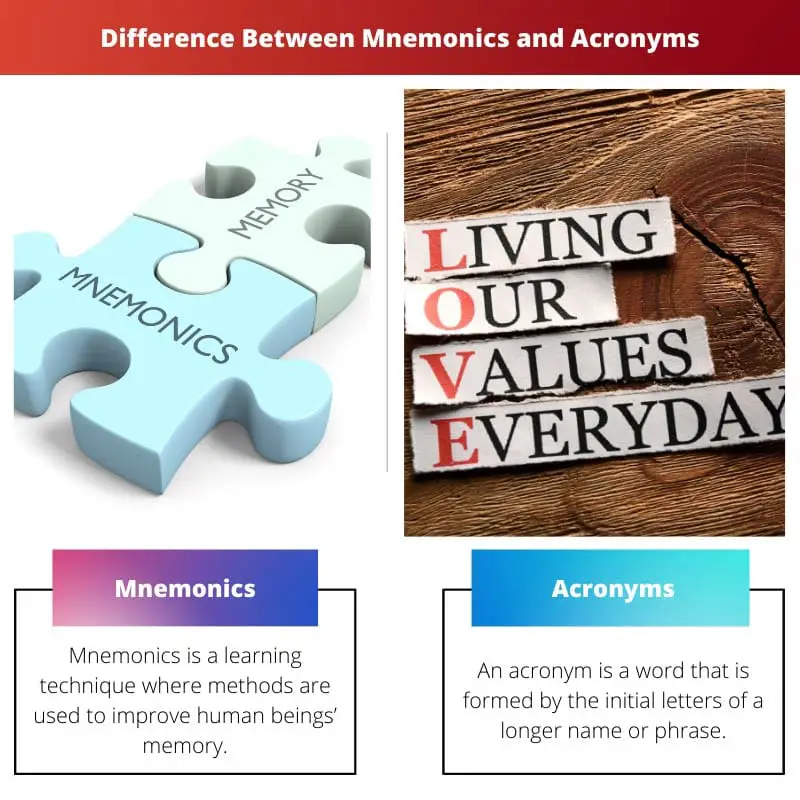 Difference Between Mnemonics and Acronyms