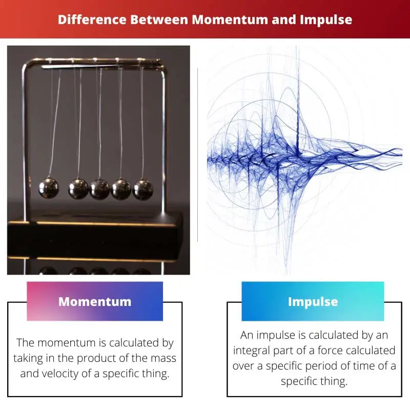 Difference Between Momentum and Impulse