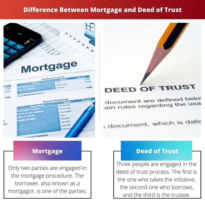 Difference Between Mortgage and Deed of Trust