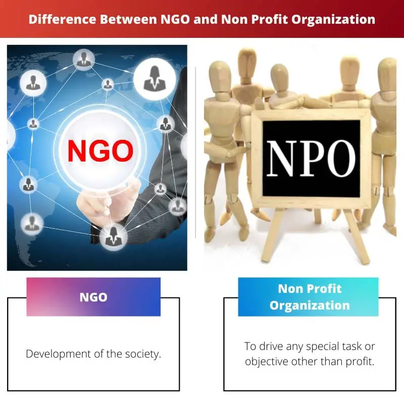 Difference Between NGO and Non Profit Organization