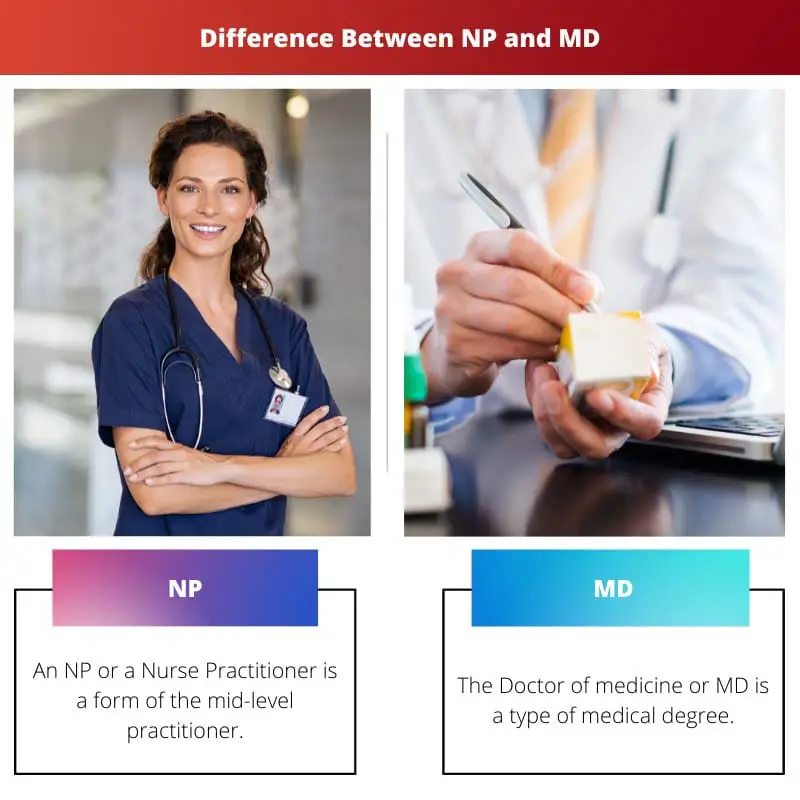 Difference Between NP and MD