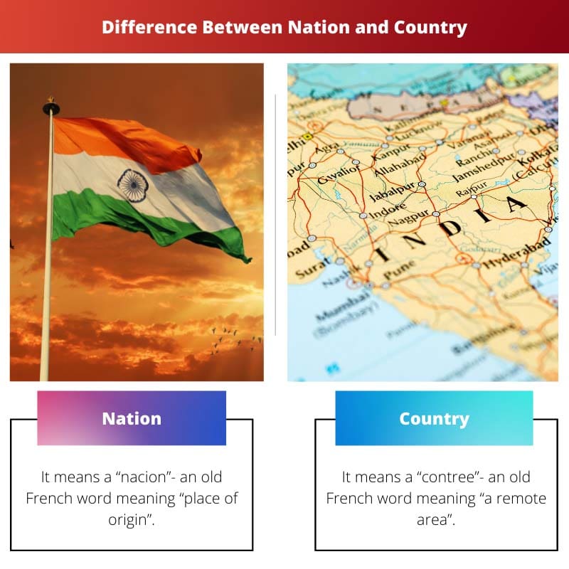 Difference Between Nation and Country