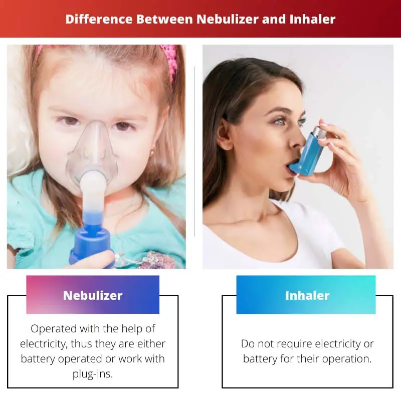 Difference Between Nebulizer and Inhaler