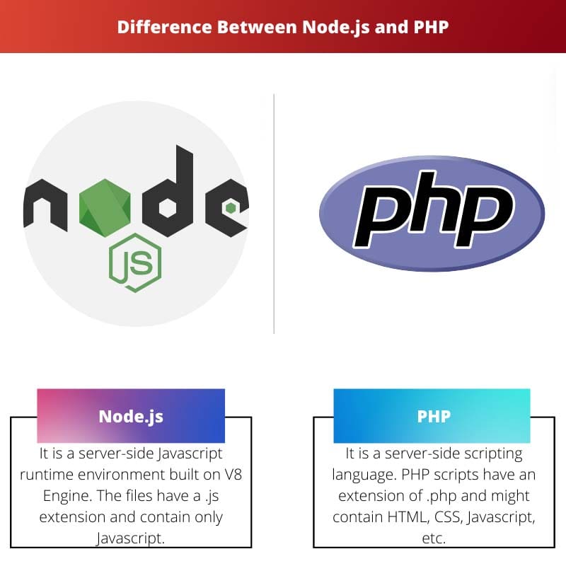 Difference Between Node.js and PHP