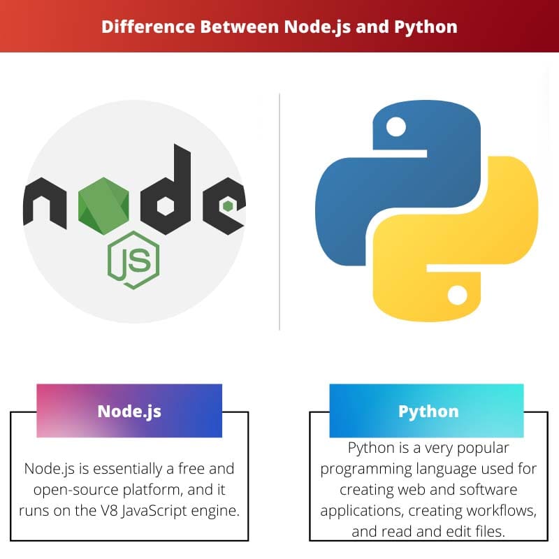 Difference Between Node.js and Python