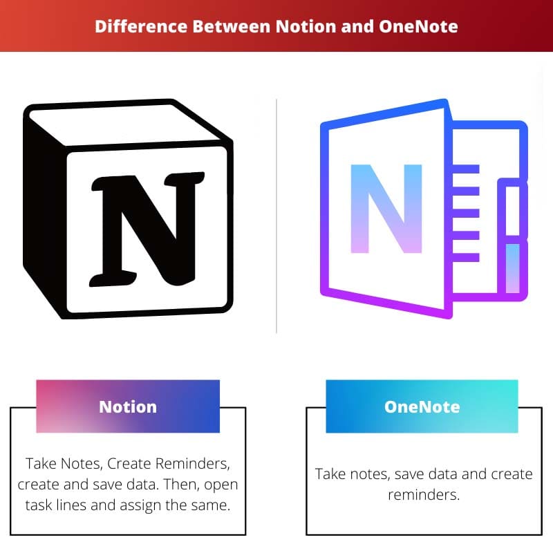 Difference Between Notion and OneNote