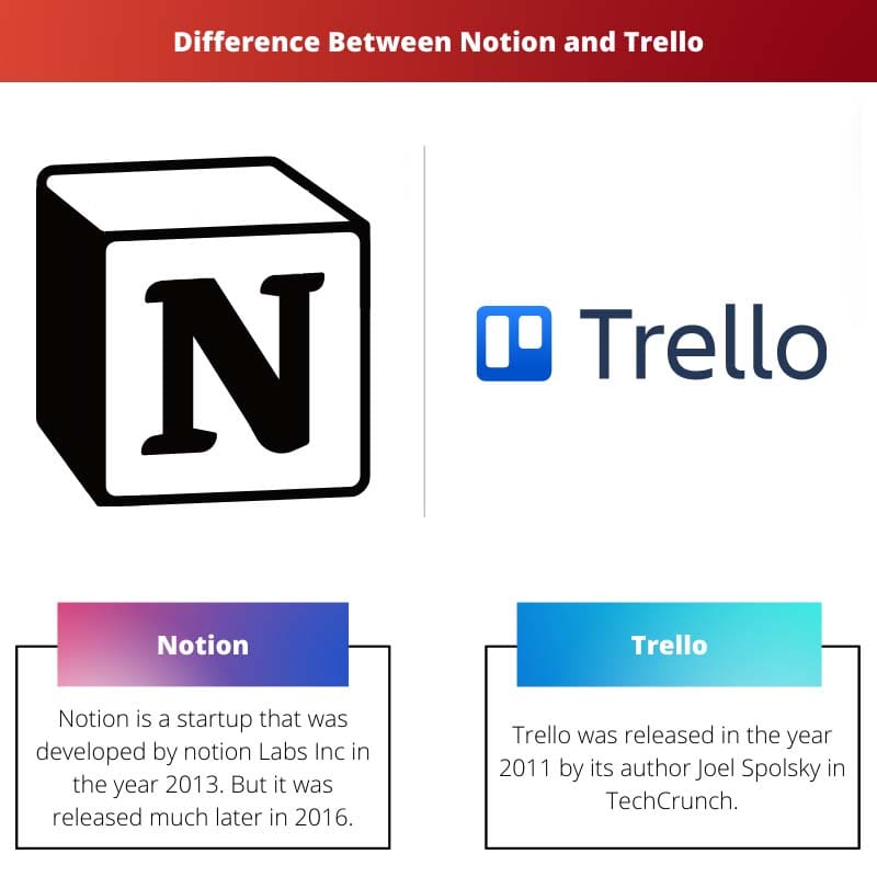 Difference Between Notion and Trello