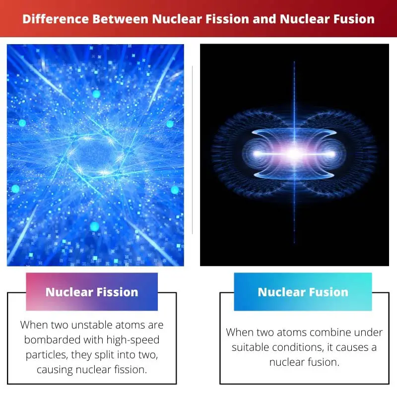 Difference Between Nuclear Fission and Nuclear Fusion