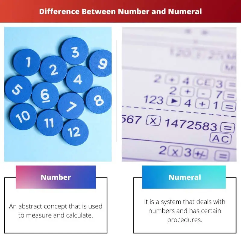 Difference Between Number and Numeral