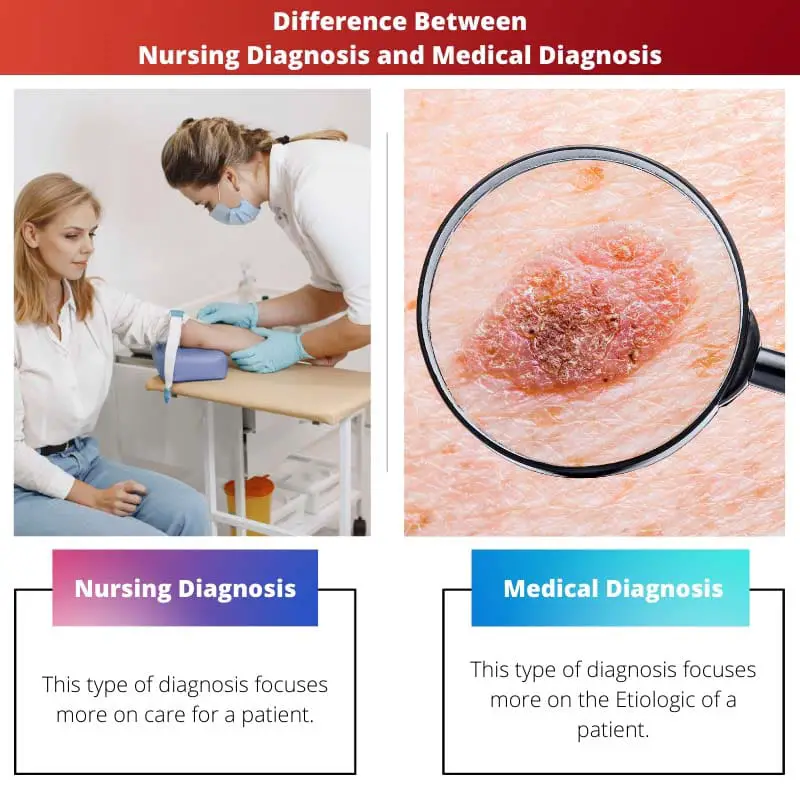 Difference Between Nursing Diagnosis and Medical Diagnosis