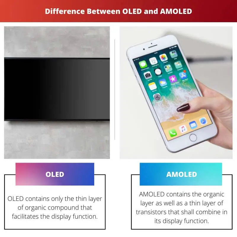 Difference Between OLED and AMOLED