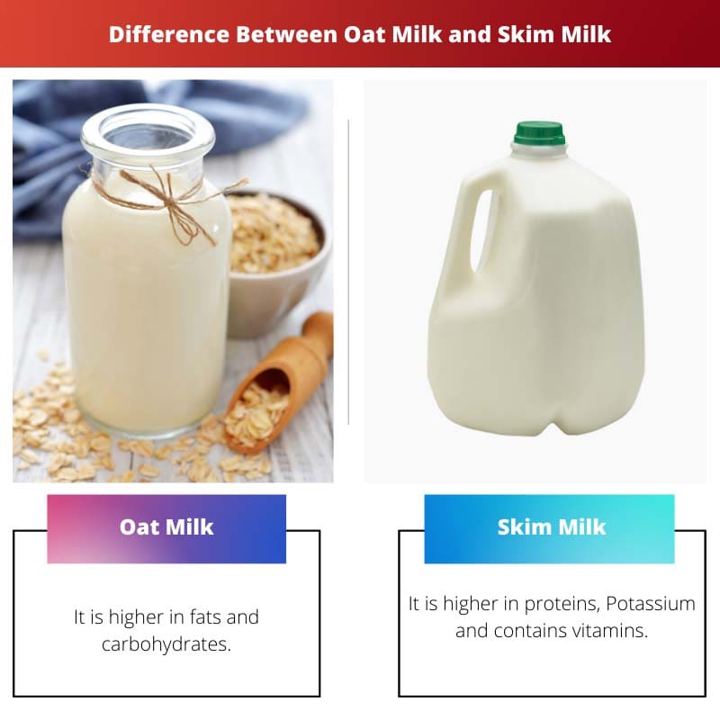 Difference Between Oat Milk and Skim Milk