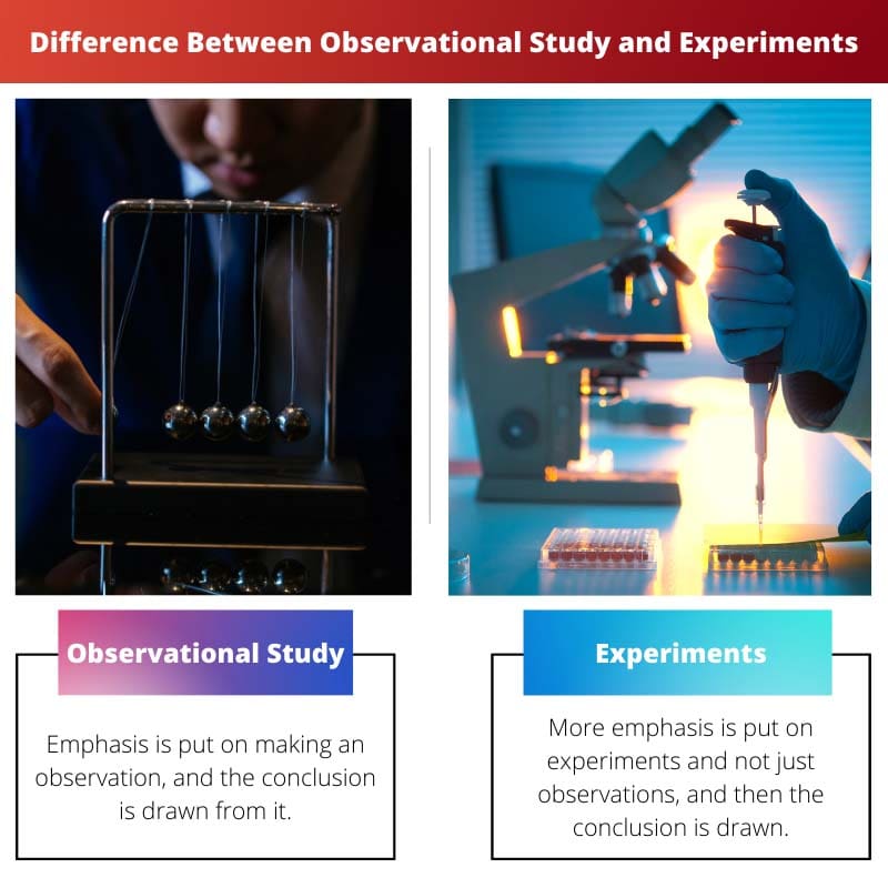 Difference Between Observational Study and