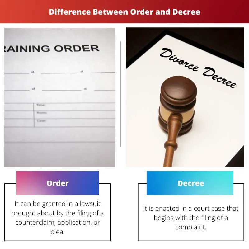 Difference Between Order and Decree