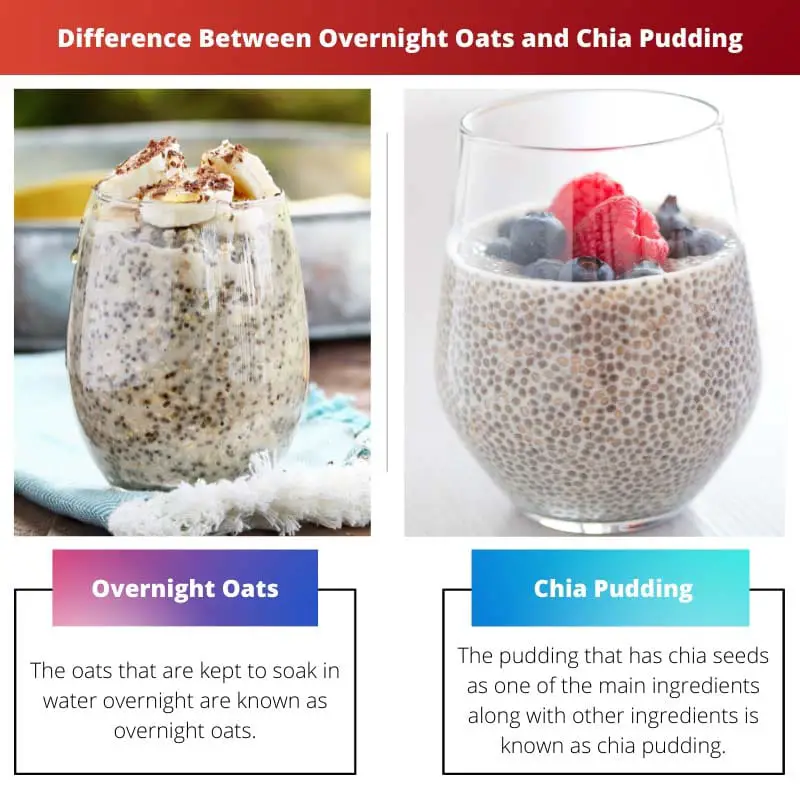 Difference Between Overnight Oats and Chia Pudding