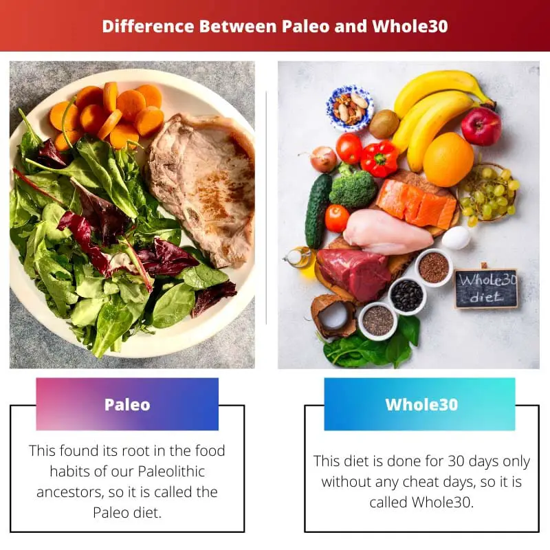 Difference Between Paleo and Whole30