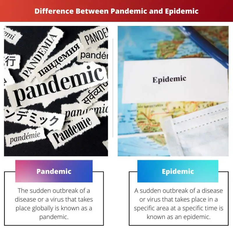 Difference Between Pandemic and Epidemic