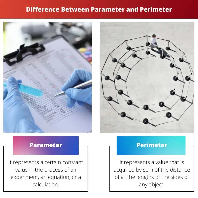 Difference Between Parameter and Perimeter