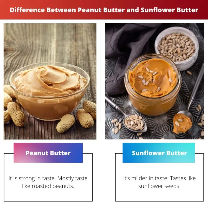 Difference Between Peanut Butter and Sunflower Butter