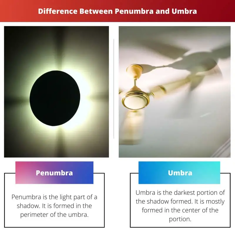 Difference Between Penumbra and Umbra