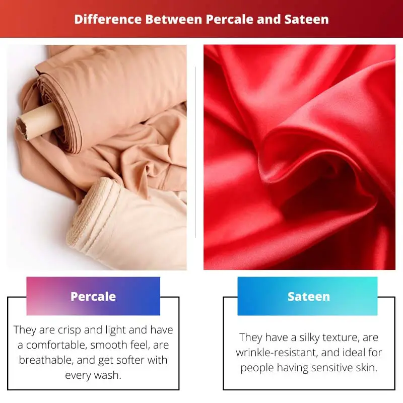 Difference Between Percale and Sateen
