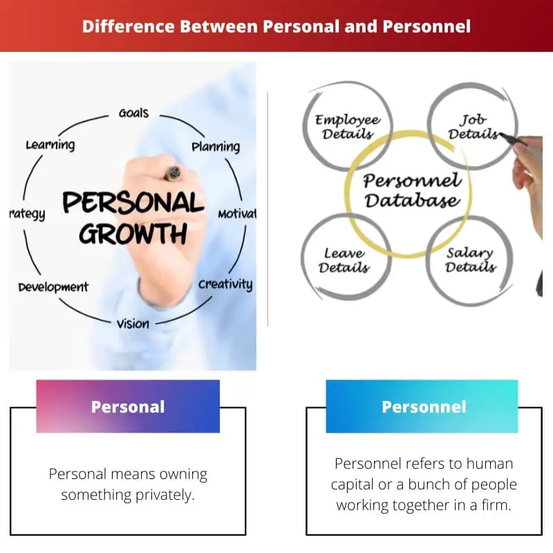 Difference Between Personal and Personnel