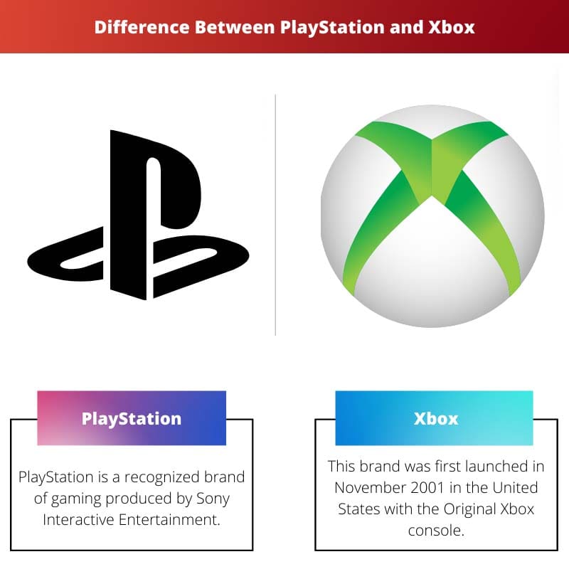 Difference Between PlayStation and