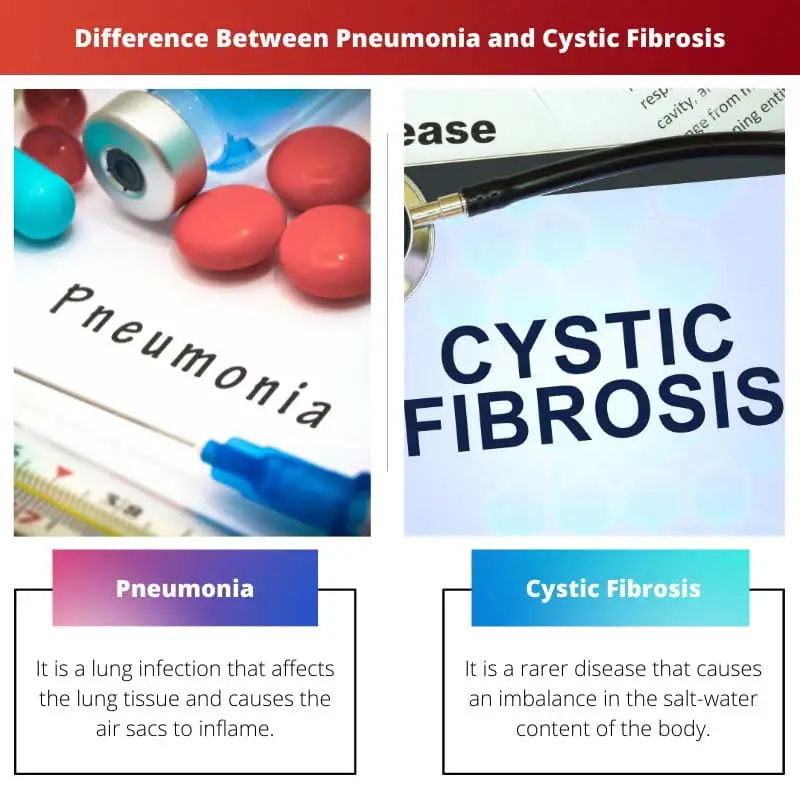 Difference Between Pneumonia and Cystic Fibrosis
