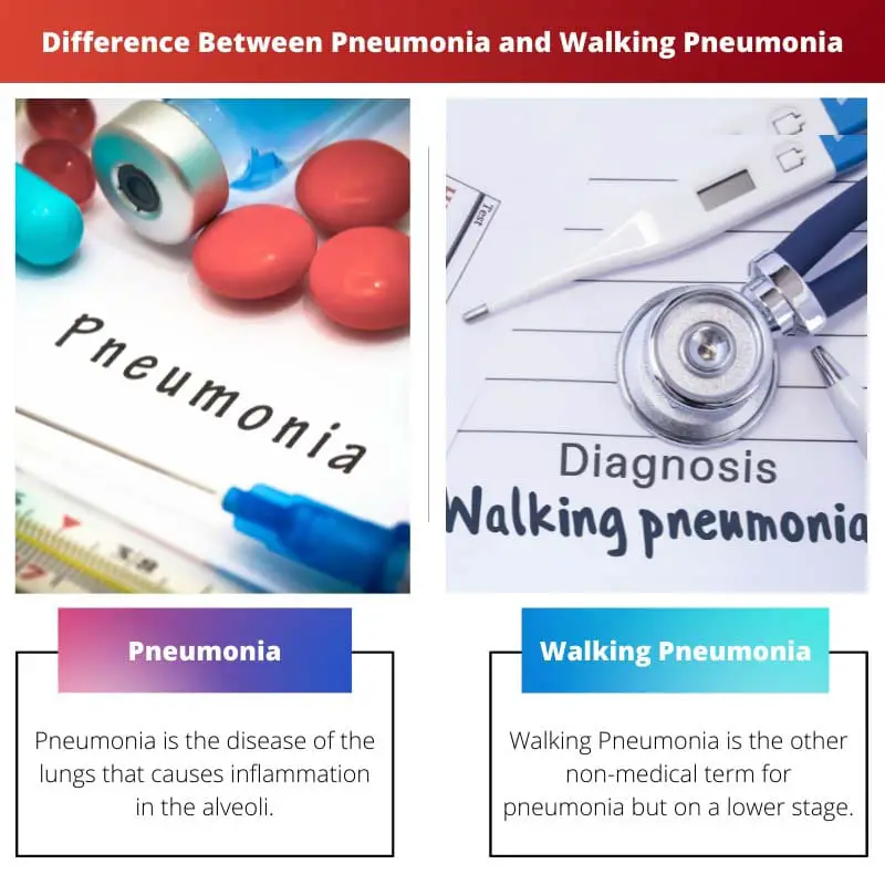 Difference Between Pneumonia and Walking Pneumonia